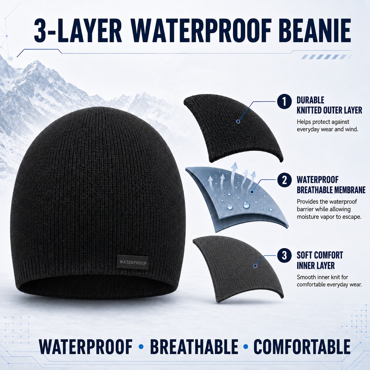 3-layer waterproof beanie selling points with outer layer, membrane and comfort inner layer