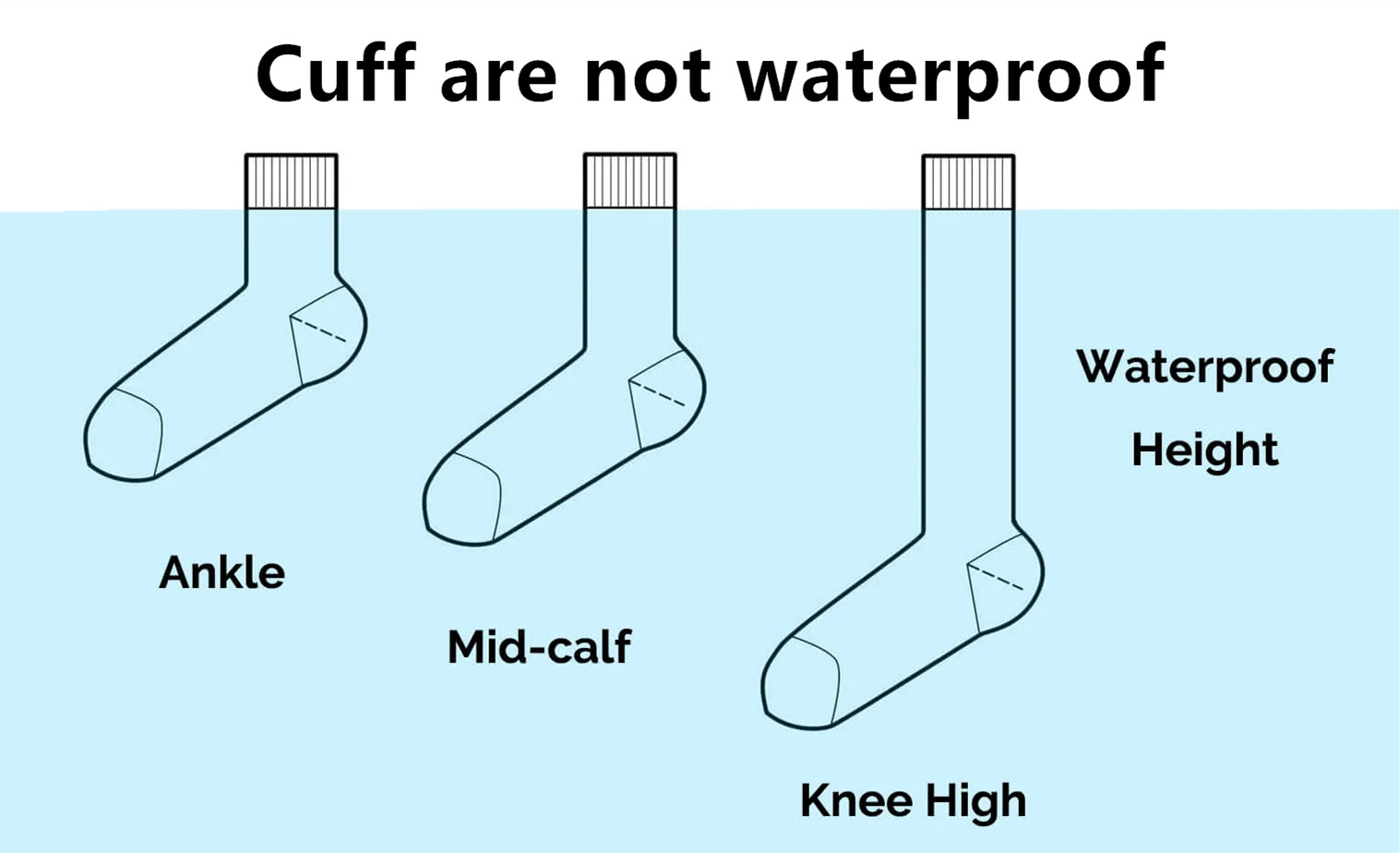 Waterproof sock cuff is not waterproof with ankle mid-calf and knee-high height guide
